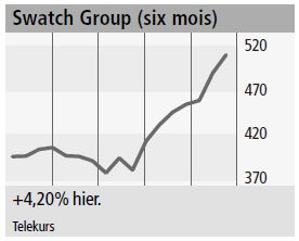 Swatch Group_333992_1