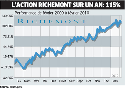 Richemont_327606_0