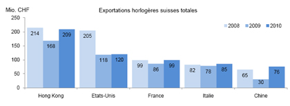 Exports_328302_0