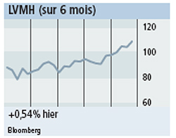 LVMH_329073_0 LVMH_329073_0