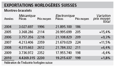 Economie_329773_0