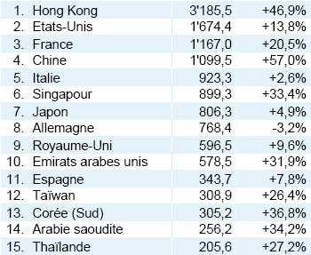 Exports_329797_0