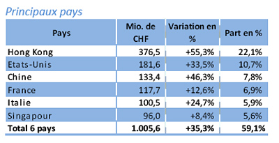 Economie_330953_1