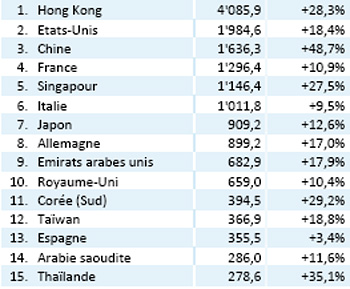 Exports_331956_0