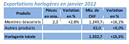 Exports_332088_0