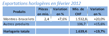 Exports_332378_0