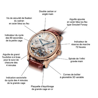 Greubel Forsey_334697_4