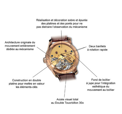 Greubel Forsey_334697_5