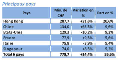 Exports_330404_1