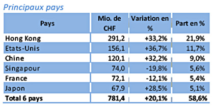 Exports_332088_1