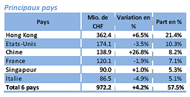 Exports_332719_1