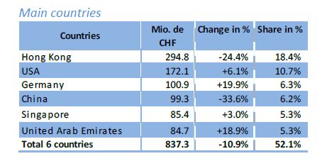 Exports_334864_1