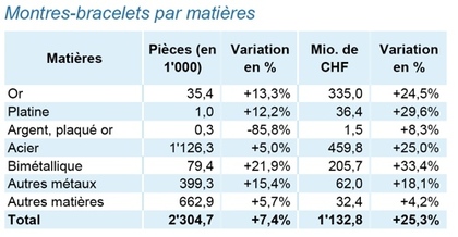 Economie_321219_3