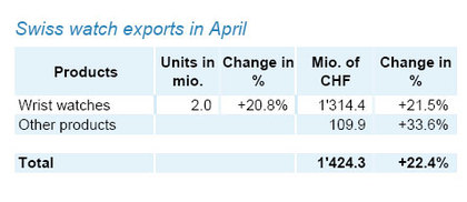 Exports_320501_0