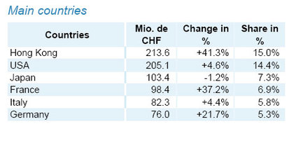 Exports_320501_3