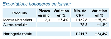 Economie_321219_1