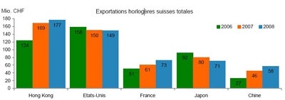 Exports_324331_1