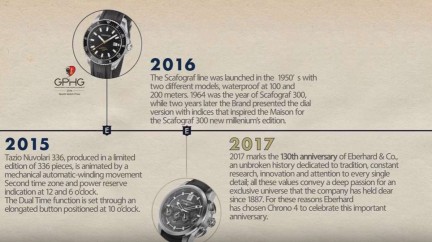 130 years of history - Eberhard & Co.