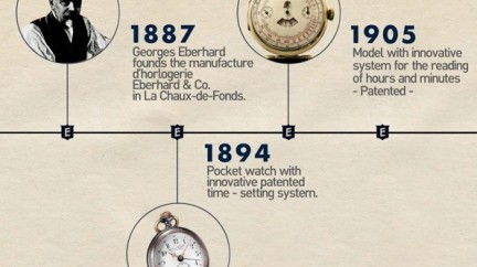 Video. History 2015  - Eberhard & Co.