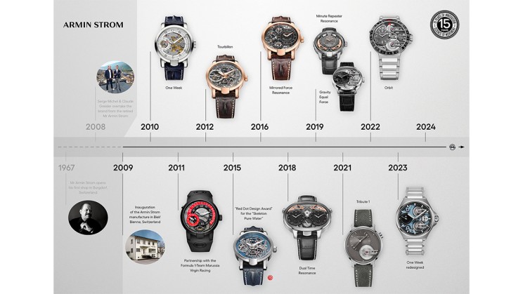 15 Years Timeline © Armin Strom 